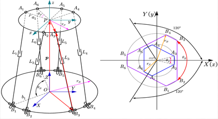 一项基于单目6D测量仪的六自由度摆台运动测量实验