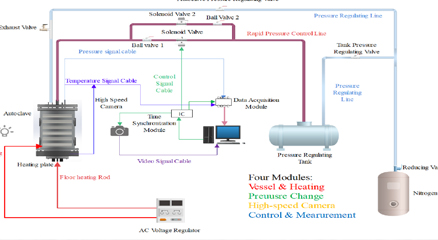 高速摄像技术在快速减压气泡生长实验中的应用